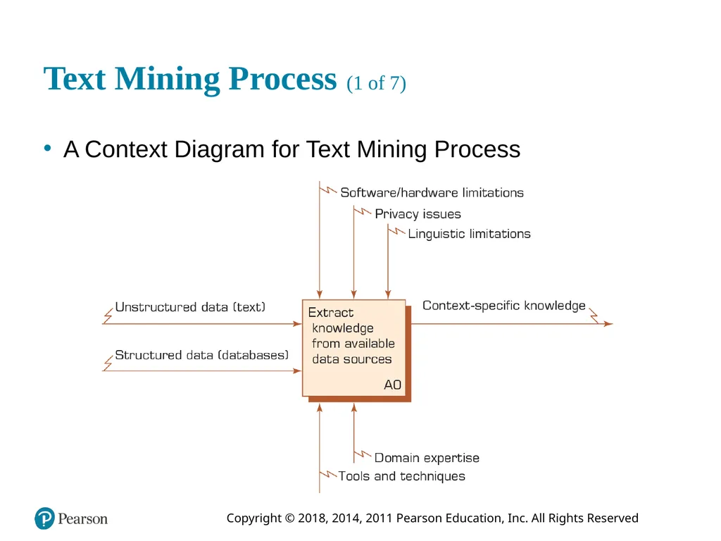 Business Intelligence, Analytics, and Data - slide 30 of 73