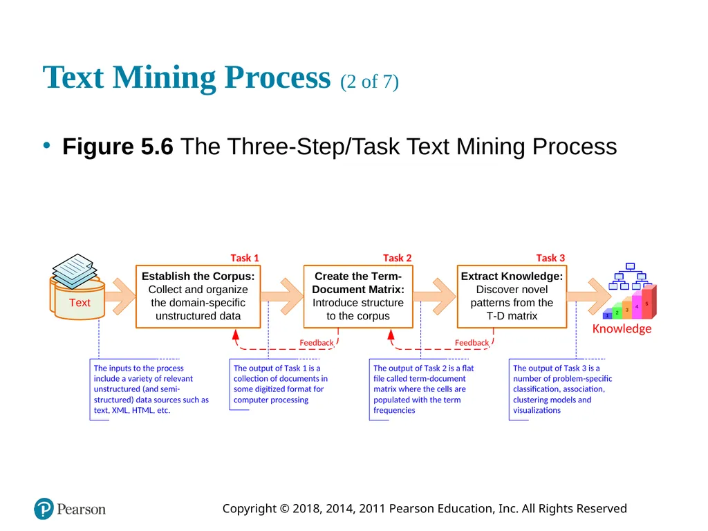 Business Intelligence, Analytics, and Data - slide 31 of 73
