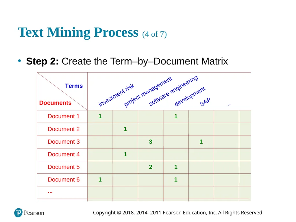 Business Intelligence, Analytics, and Data - slide 33 of 73