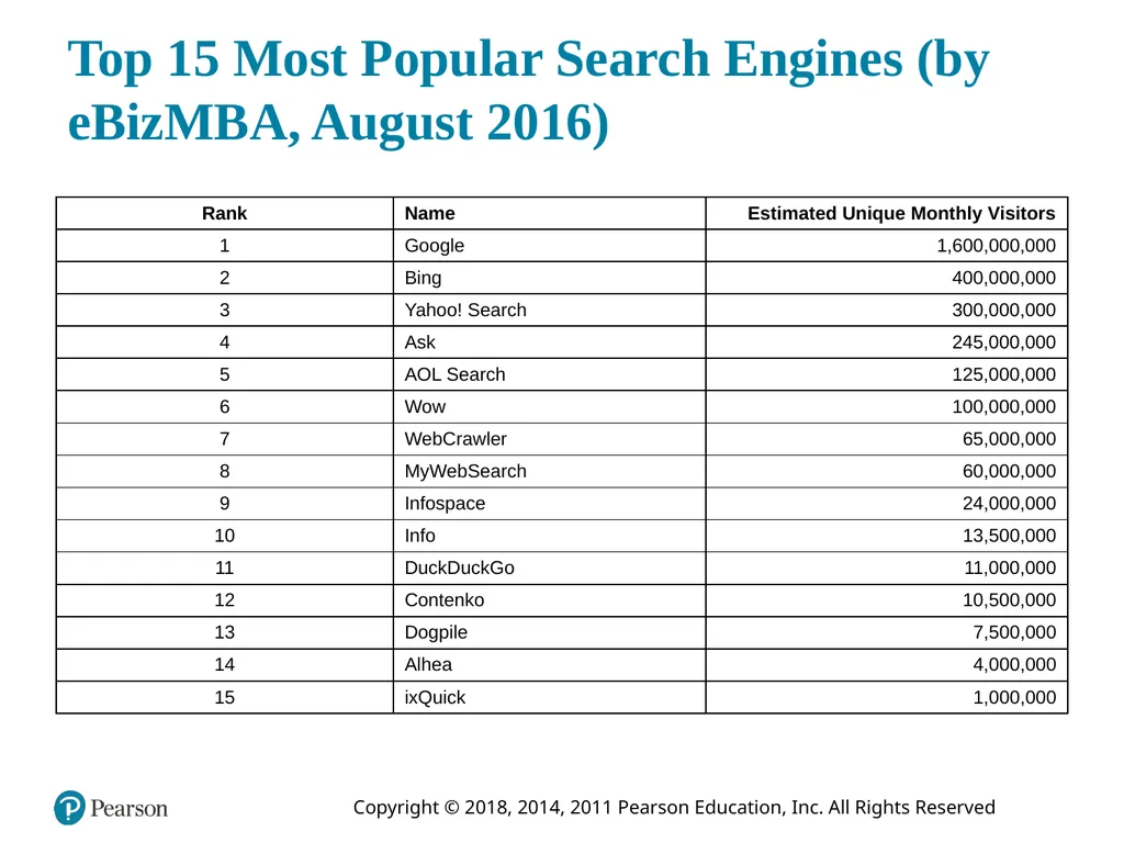 Business Intelligence, Analytics, and Data - slide 57 of 73