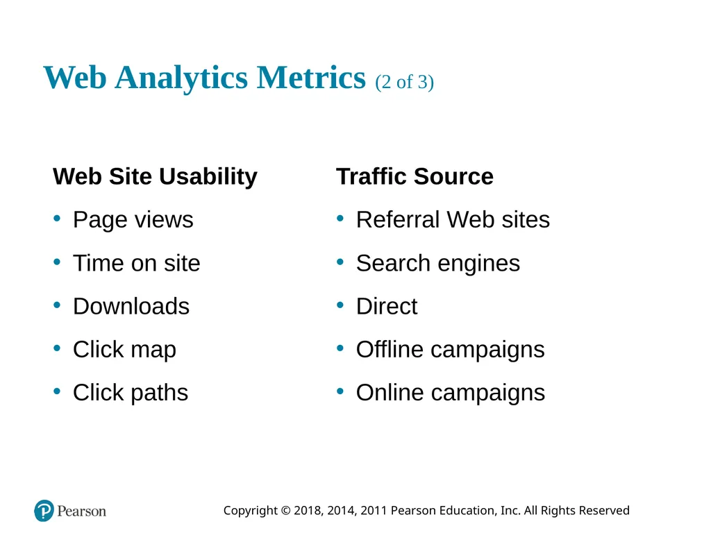 Business Intelligence, Analytics, and Data - slide 60 of 73