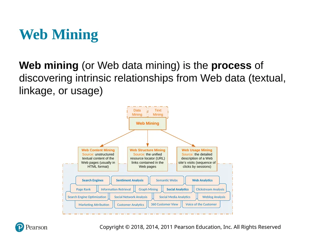 Business Intelligence, Analytics, and Data - slide 49 of 73