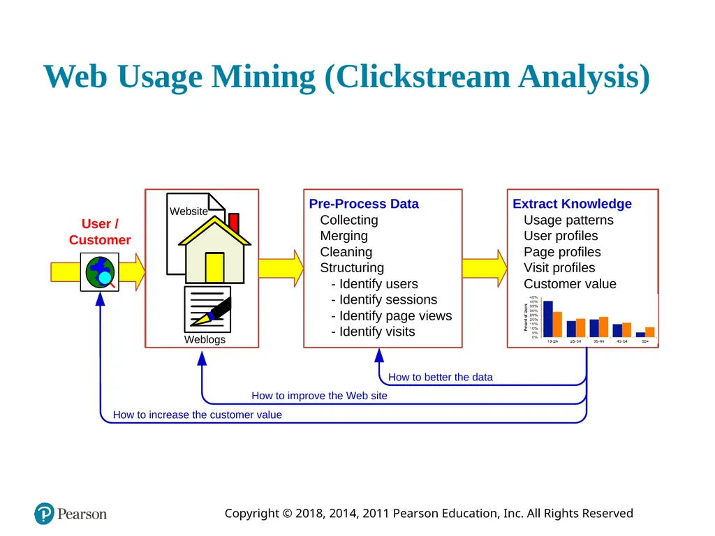 Business Intelligence, Analytics, and Data - slide 58 of 73