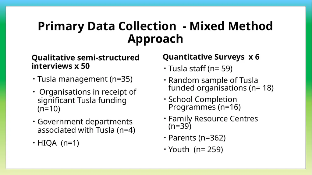 Research Needs Analysis Dr Rosemary Crosse and Dr - slide 5 of 19
