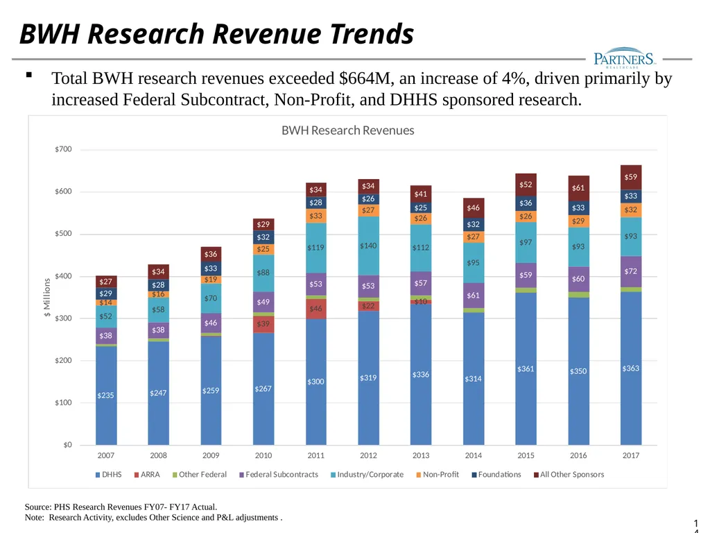 FY17 Research Management Annual Financial Update - slide 14 of 28