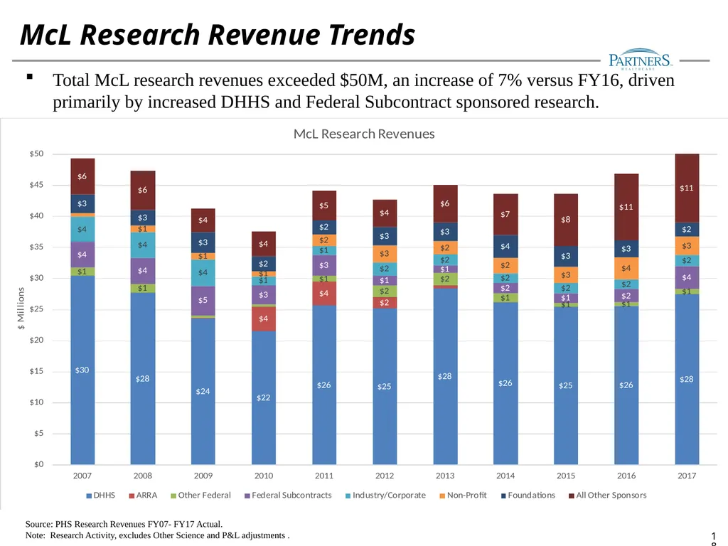 FY17 Research Management Annual Financial Update - slide 18 of 28