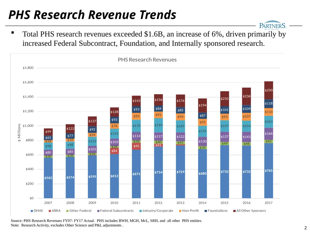 FY17 Research Management Annual Financial Update - slide 2 of 28