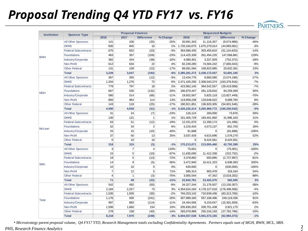 FY17 Research Management Annual Financial Update - slide 26 of 28