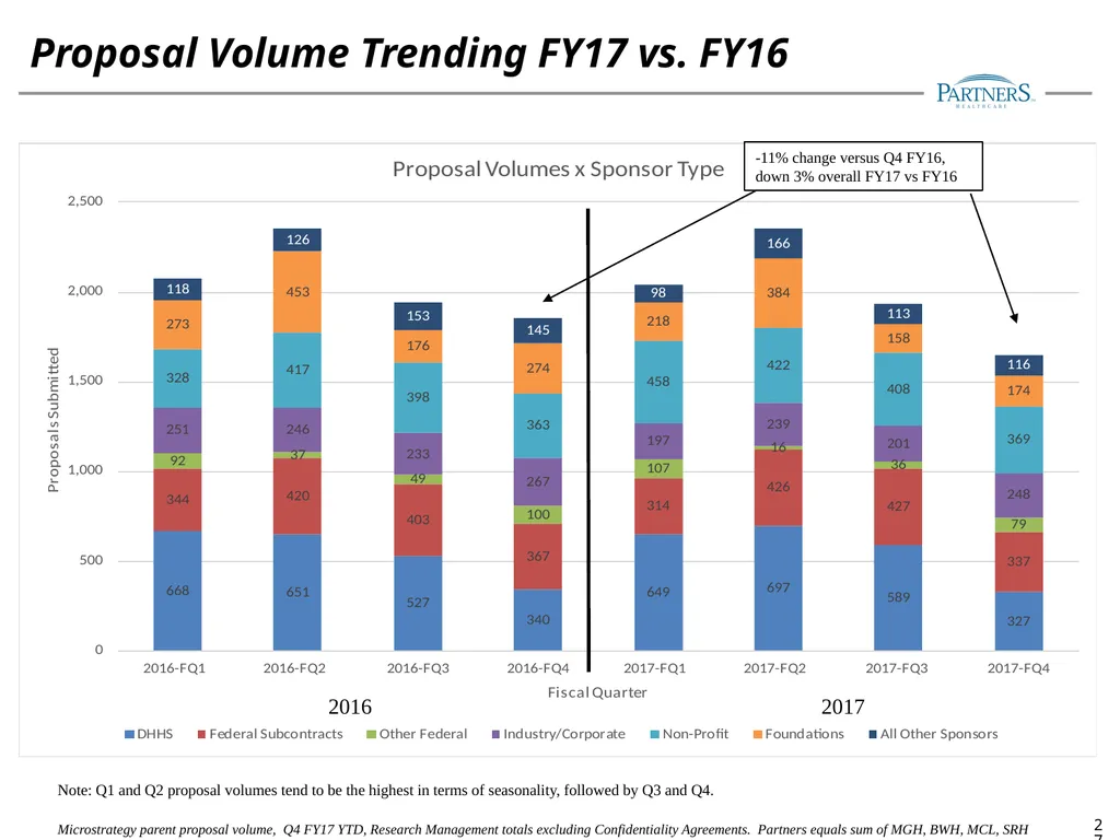FY17 Research Management Annual Financial Update - slide 27 of 28