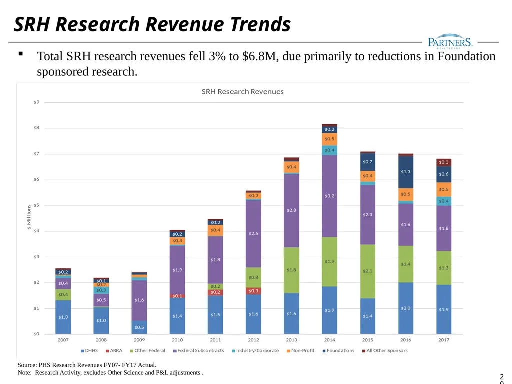 FY17 Research Management Annual Financial Update - slide 20 of 28