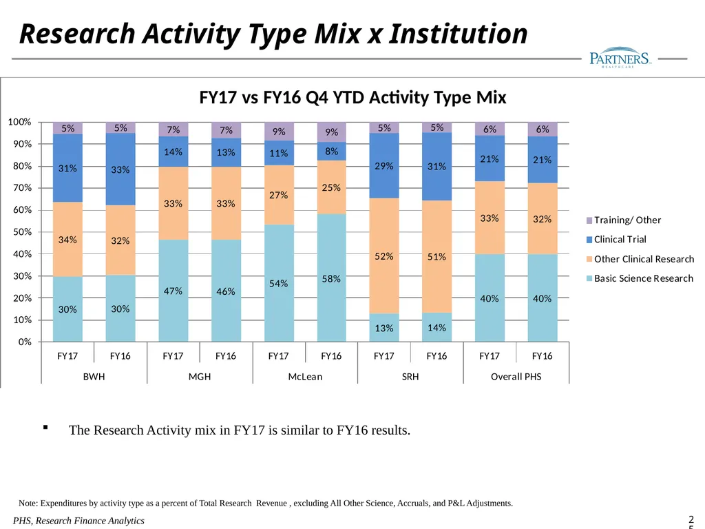 FY17 Research Management Annual Financial Update - slide 25 of 28