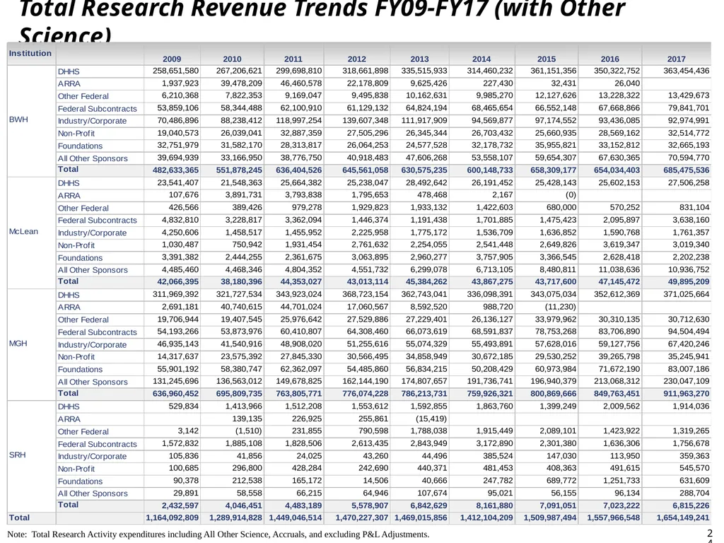 FY17 Research Management Annual Financial Update - slide 24 of 28