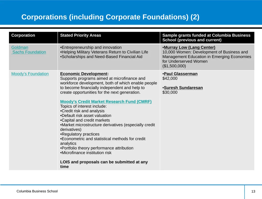 External Research Funding Information Session - slide 13 of 24