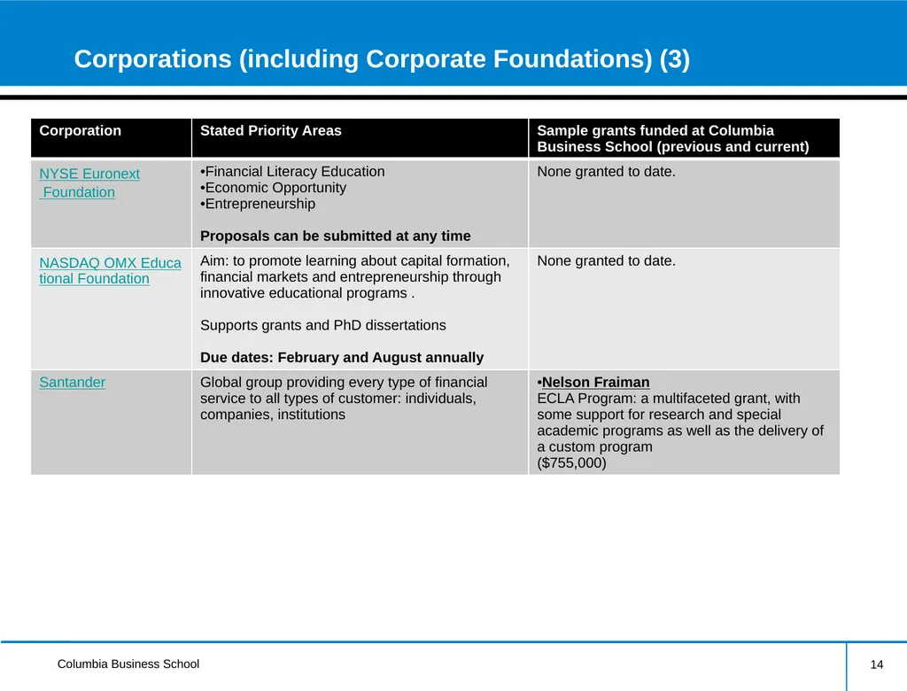 External Research Funding Information Session - slide 14 of 24