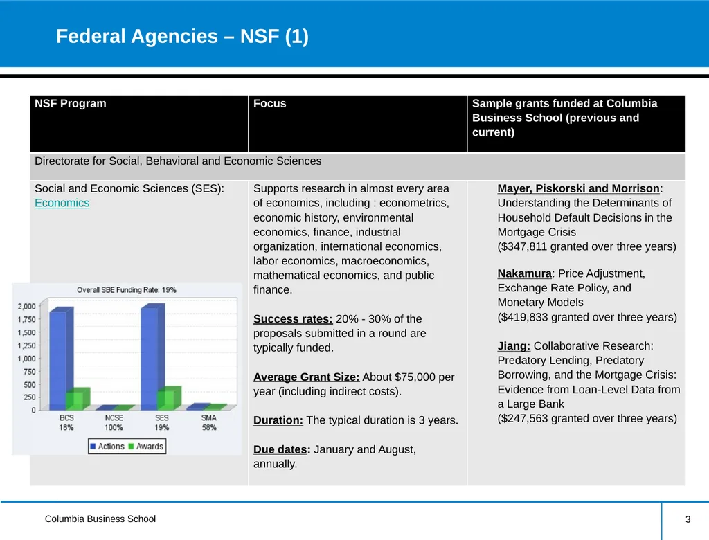 External Research Funding Information Session - slide 3 of 24