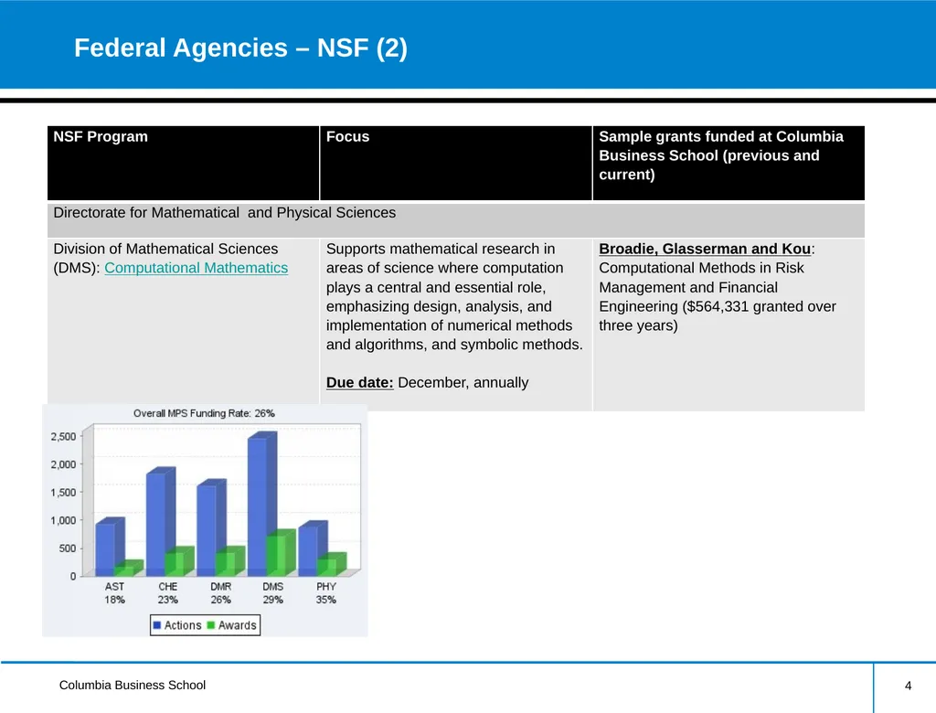 External Research Funding Information Session - slide 4 of 24