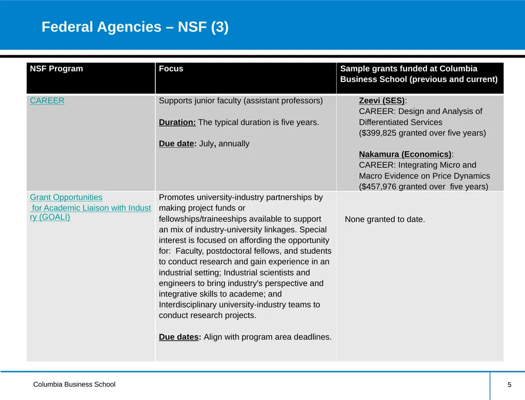 External Research Funding Information Session - slide 5 of 24