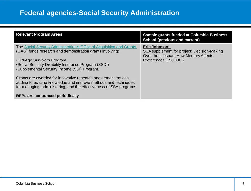 External Research Funding Information Session - slide 6 of 24