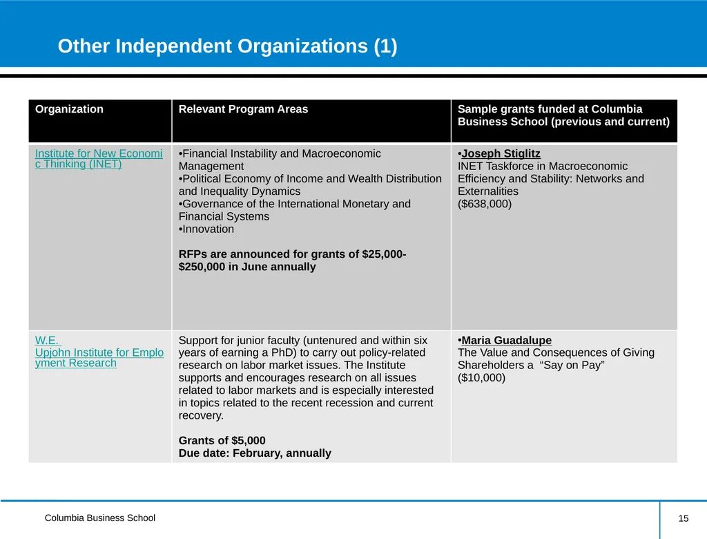 External Research Funding Information Session - slide 15 of 24