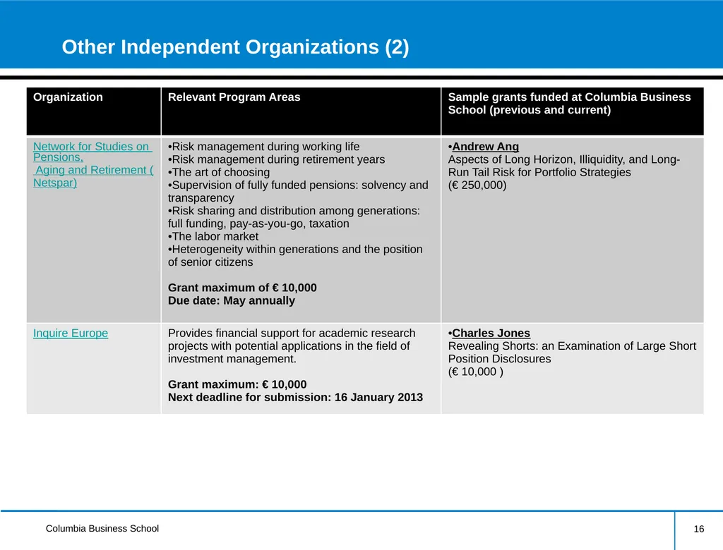 External Research Funding Information Session - slide 16 of 24