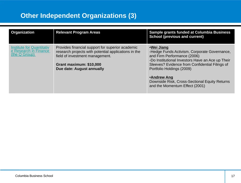 External Research Funding Information Session - slide 17 of 24