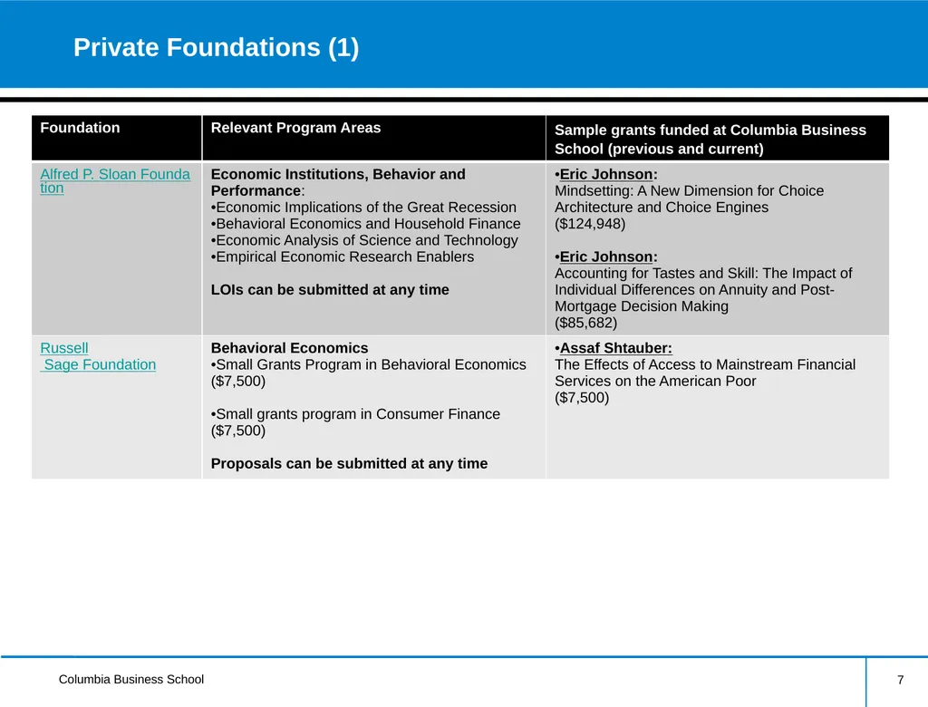 External Research Funding Information Session - slide 7 of 24