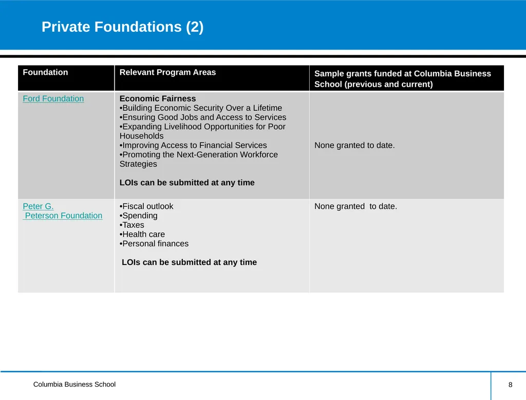 External Research Funding Information Session - slide 8 of 24