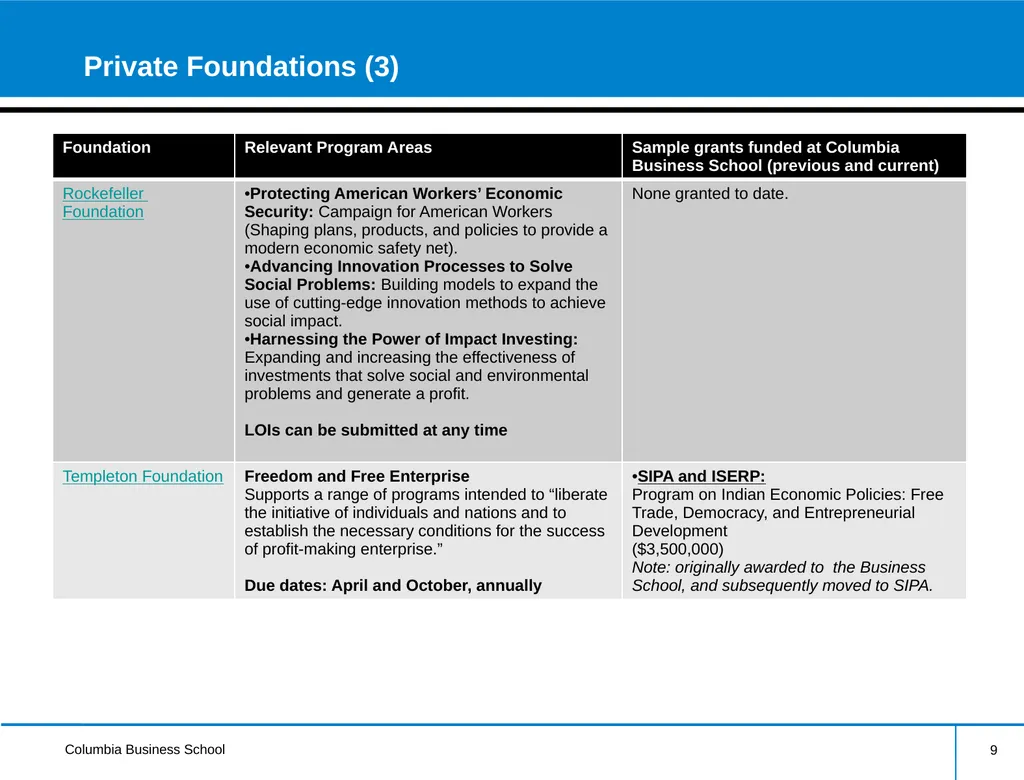External Research Funding Information Session - slide 9 of 24
