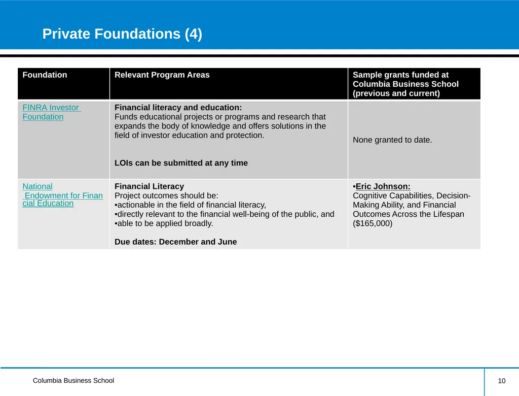 External Research Funding Information Session - slide 10 of 24