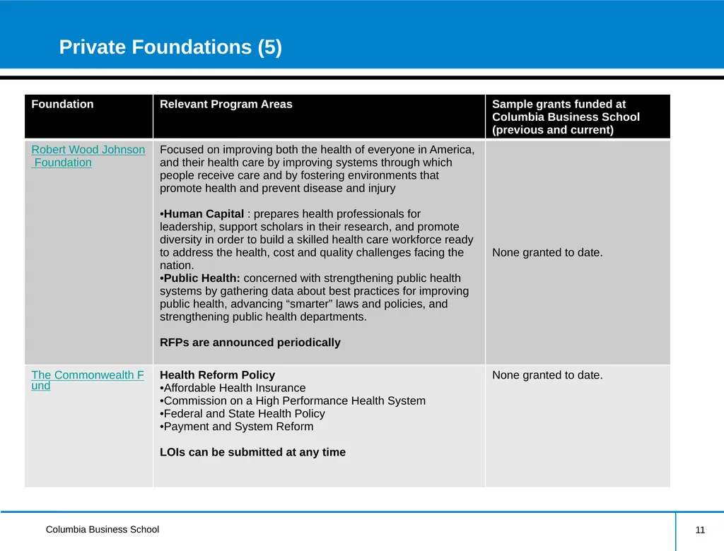 External Research Funding Information Session - slide 11 of 24
