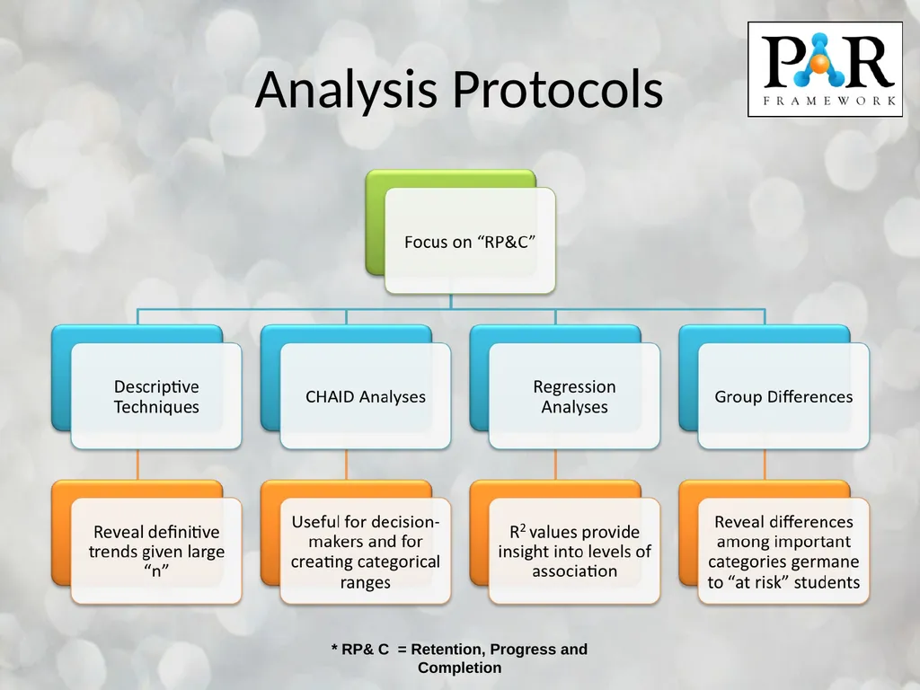 Big Data Meets Learning Analytics Ellen Wagner - slide 16 of 27