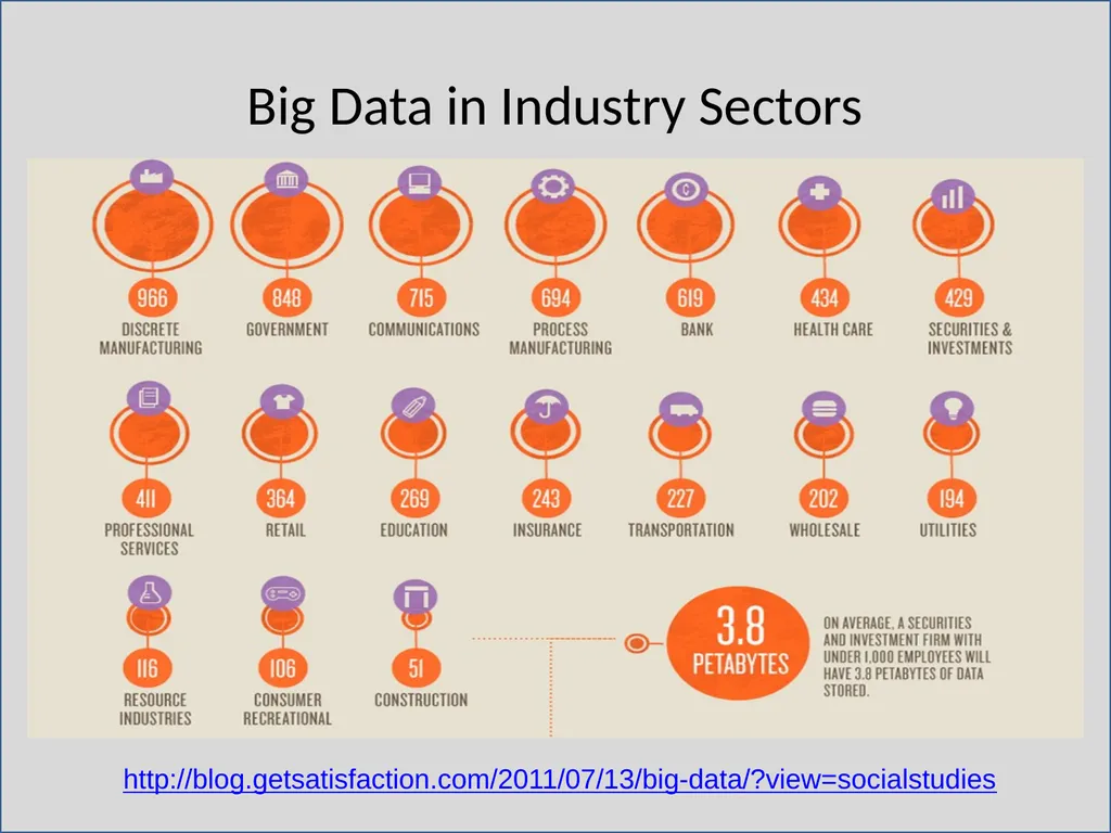 Big Data Meets Learning Analytics Ellen Wagner - slide 5 of 27