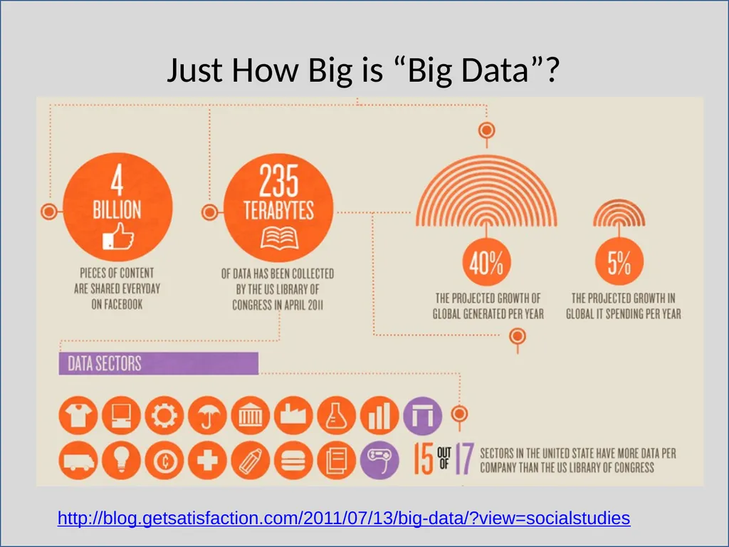 Big Data Meets Learning Analytics Ellen Wagner - slide 4 of 27