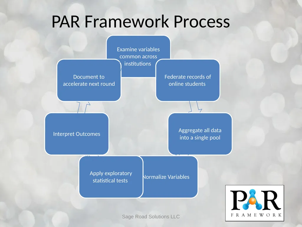 Big Data Meets Learning Analytics Ellen Wagner - slide 15 of 27
