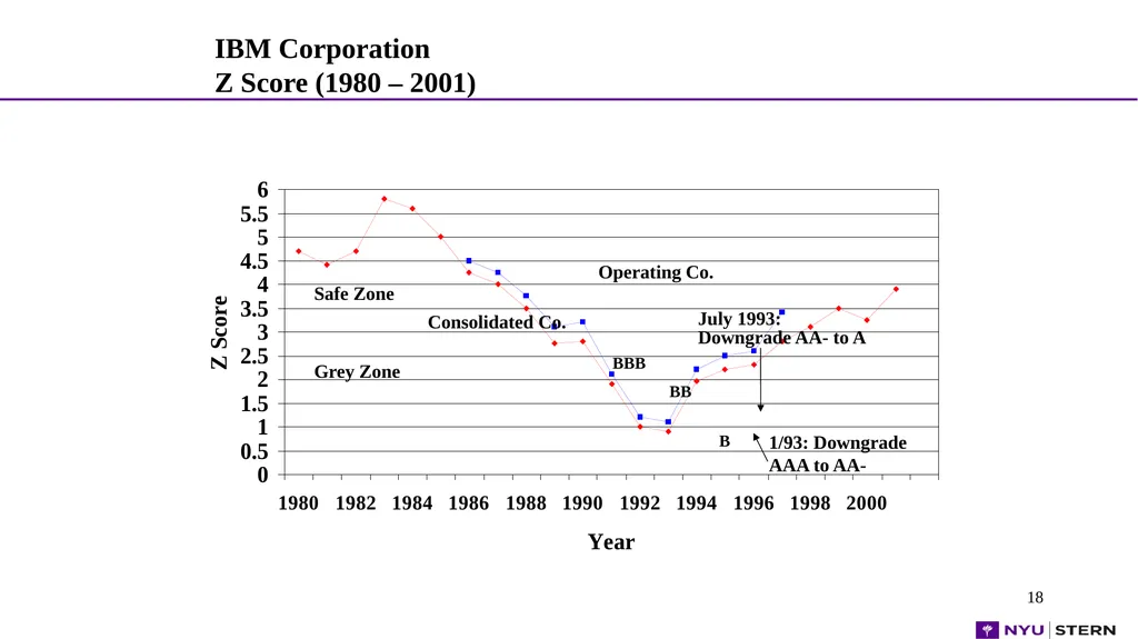 1 1 1 1 Dr. Edward Altman NYU Stern School - slide 18 of 45