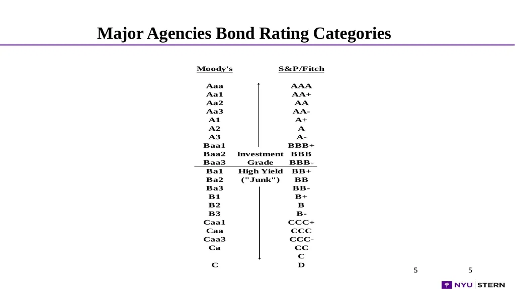 1 1 1 1 Dr. Edward Altman NYU Stern School - slide 5 of 45