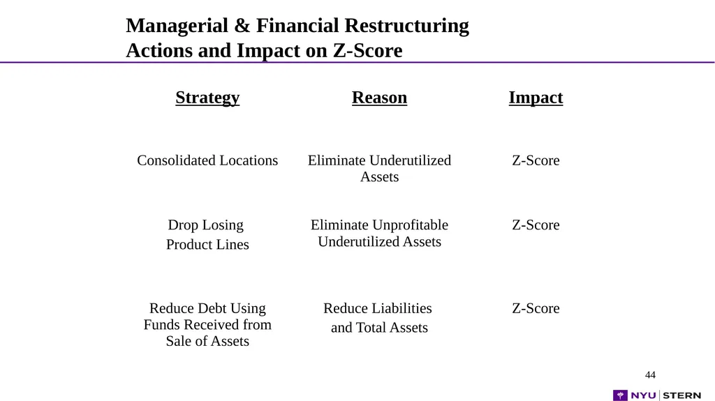 1 1 1 1 Dr. Edward Altman NYU Stern School - slide 44 of 45