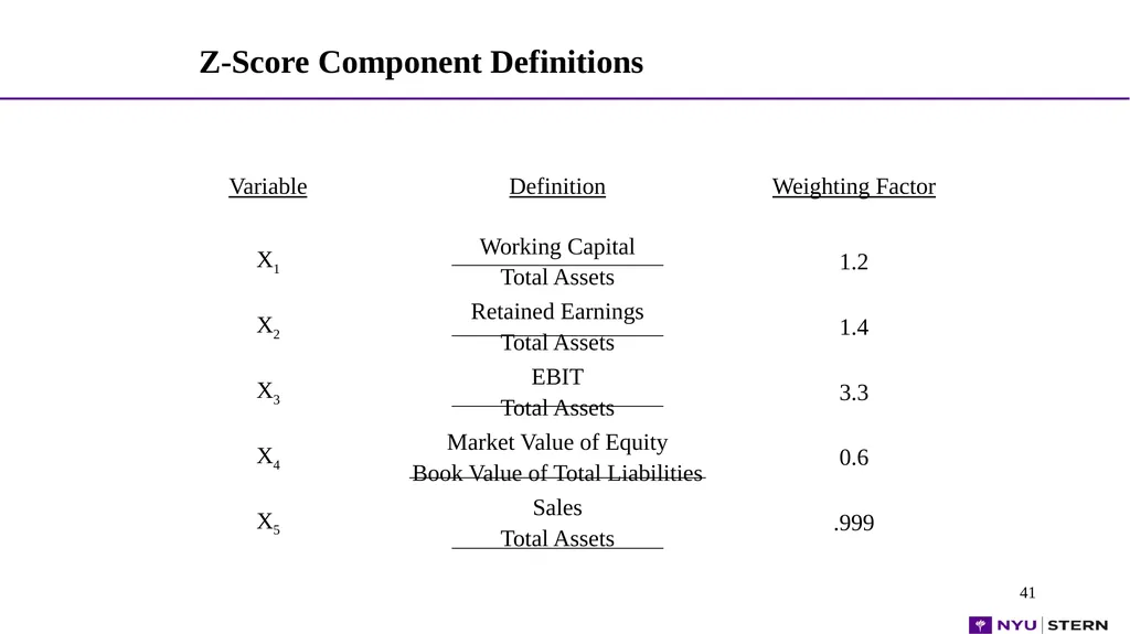 1 1 1 1 Dr. Edward Altman NYU Stern School - slide 41 of 45
