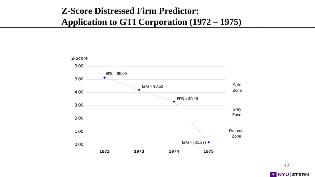 1 1 1 1 Dr. Edward Altman NYU Stern School - slide 42 of 45