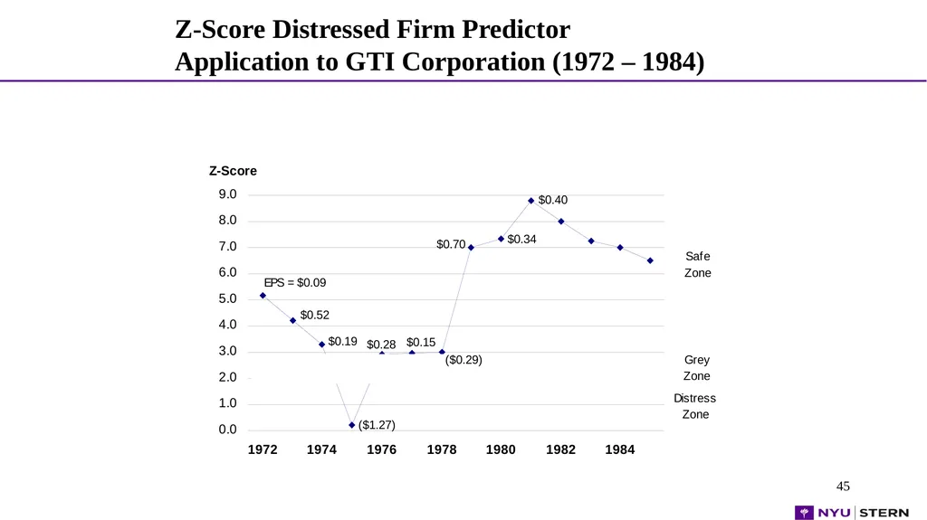 1 1 1 1 Dr. Edward Altman NYU Stern School - slide 45 of 45