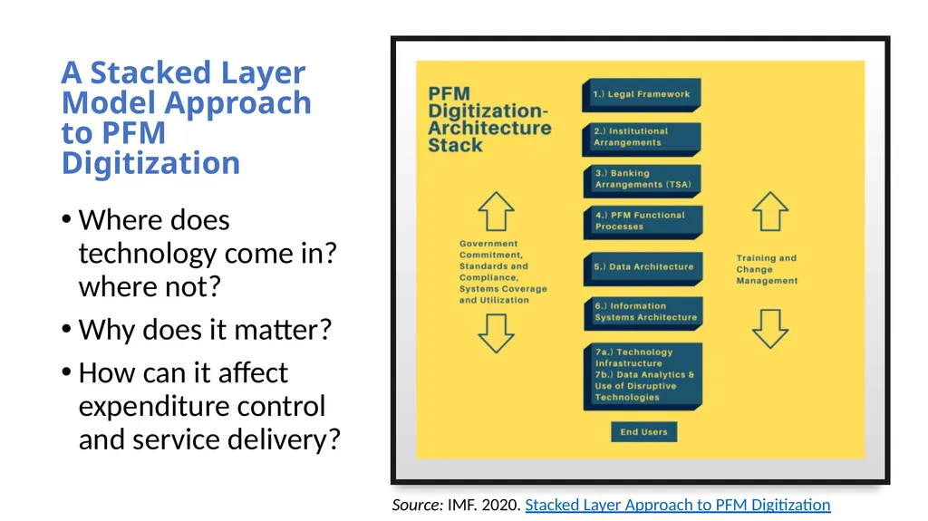 Balancing control and flexibility for fiscal - slide 2 of 7