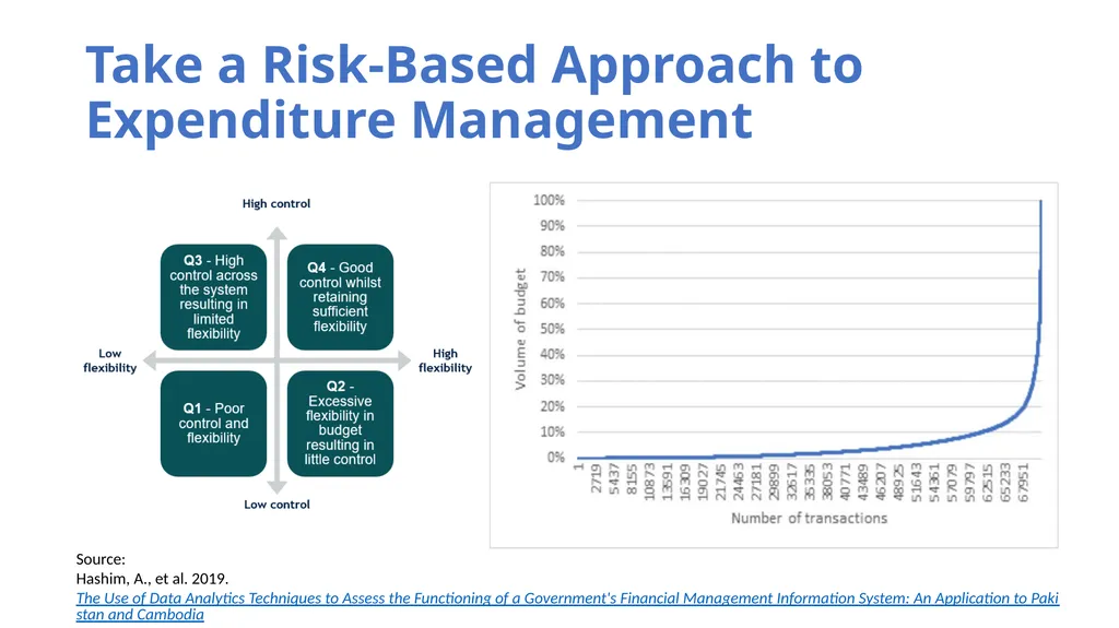 Balancing control and flexibility for fiscal - slide 4 of 7