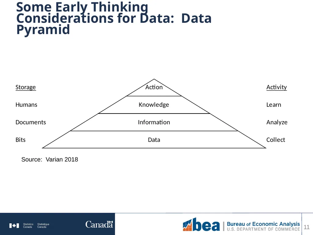 Towards a measurement framework for data 1 Erich - slide 11 of 20