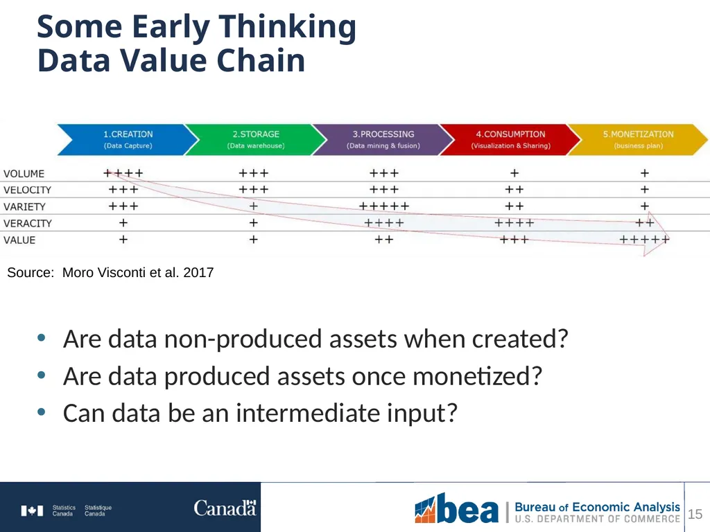Towards a measurement framework for data 1 Erich - slide 15 of 20