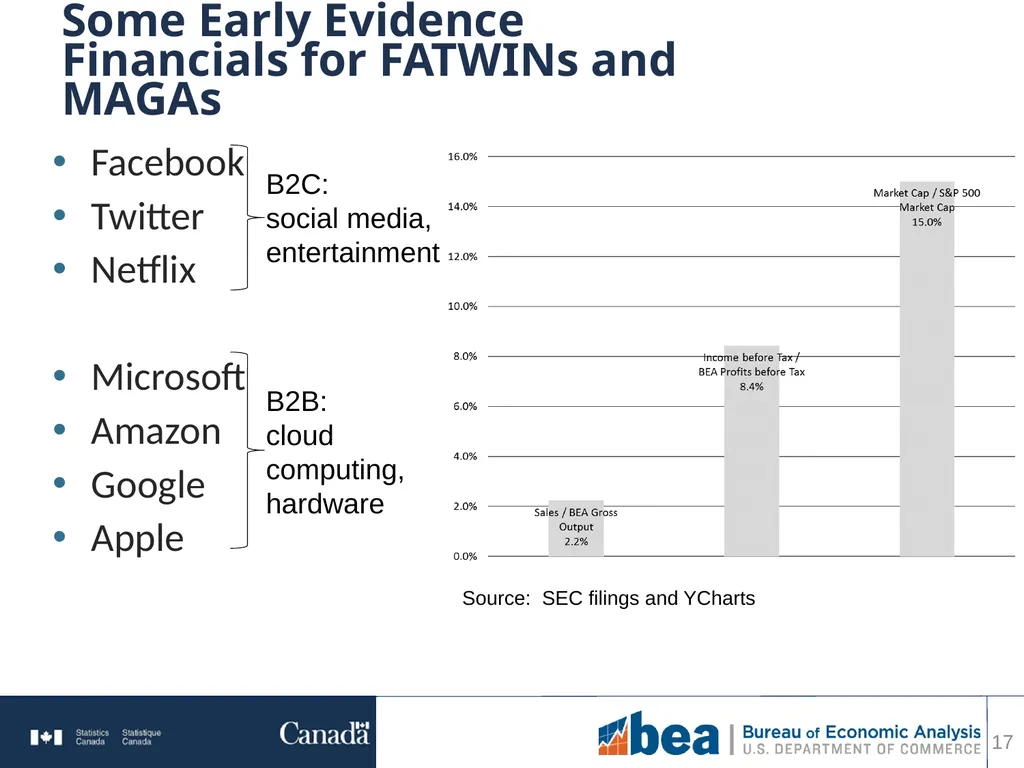 Towards a measurement framework for data 1 Erich - slide 17 of 20