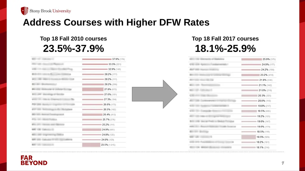 Using Advanced Analytics to Boost Student Success - slide 7 of 16