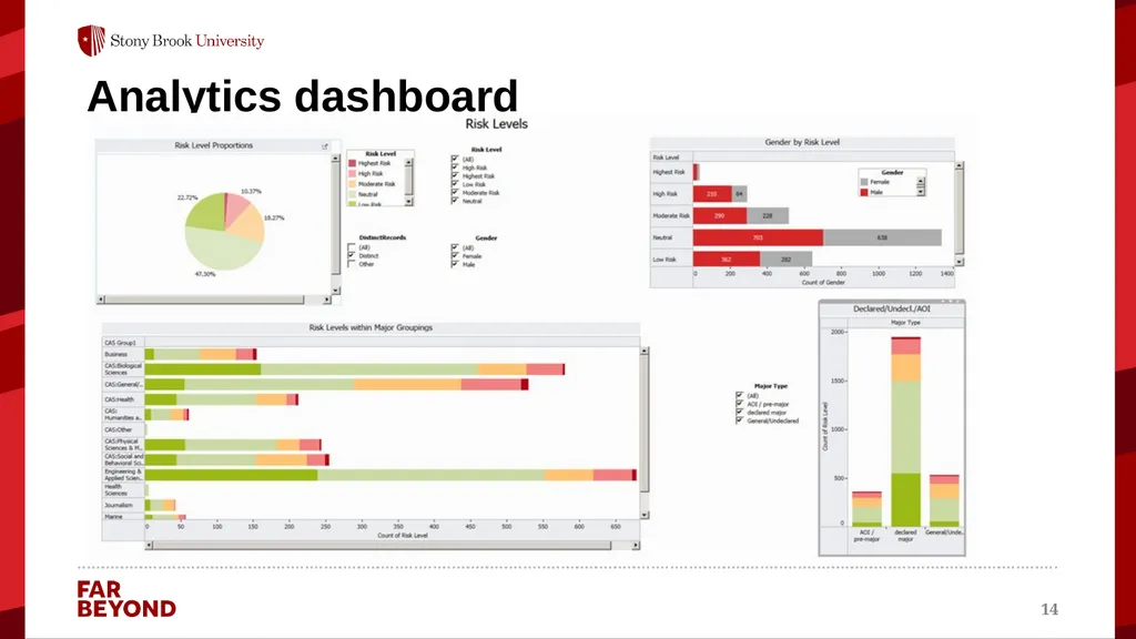 Using Advanced Analytics to Boost Student Success - slide 14 of 16