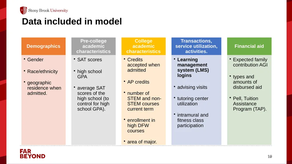 Using Advanced Analytics to Boost Student Success - slide 10 of 16