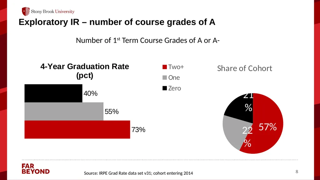 Using Advanced Analytics to Boost Student Success - slide 8 of 16