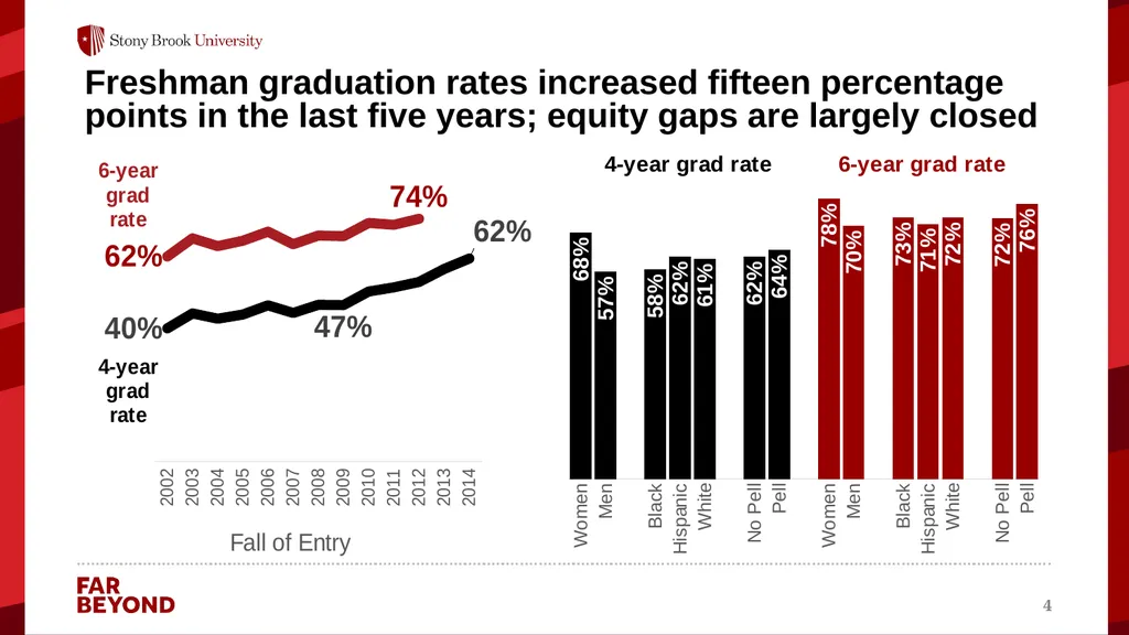 Using Advanced Analytics to Boost Student Success - slide 4 of 16